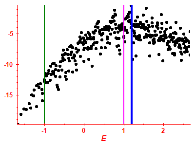 Strength function log